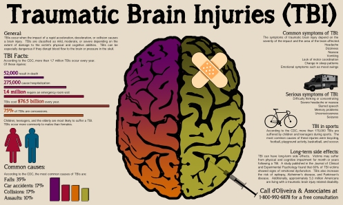 brain-injury-lawyer-traumatic-brain-injuries-causes-and-symptoms-infographic